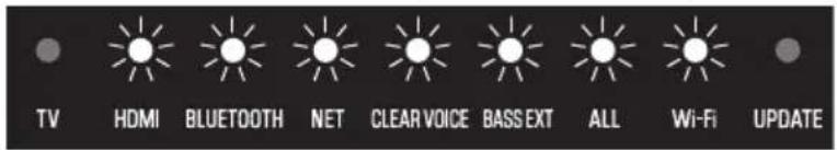 TV HDMI BLUETOOTH NET CLEAR VOICE BASSEXT ALL Wi-Fi UPDATE