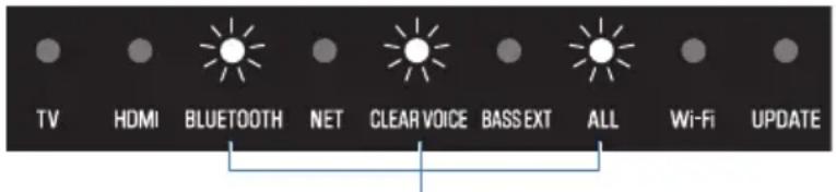 TV HDMI BLUETOOTH NET CLEAR VOICE BASS EXT ALL Wi-Fi UPDATE