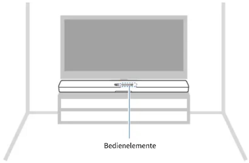 Bedienelemente