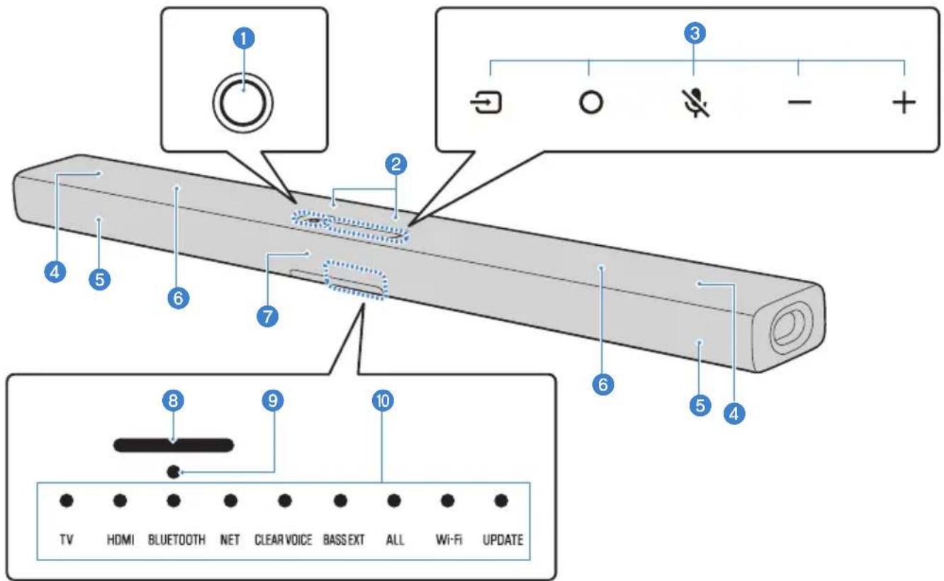 YAMAHA SR-X40A - Bezeichnungen der Teile an der Soundbar (Vorderseite/Oberseite) - 1