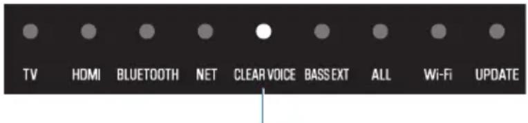TV HDMI BLUETOOTH NET CLEAR VOICE BASSEXT ALL Wi-Fi UPDATE