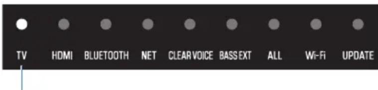 TV HDMI BLUETOOTH NET CLEAR VOICE BASS EXT ALL Wi-Fi UPDATE