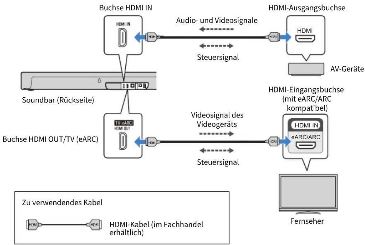 YAMAHA SR-X40A - Anschließen eines AV-Geräts an die Soundbar - 1