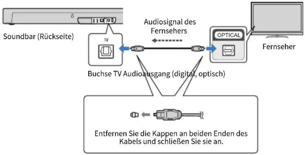 YAMAHA SR-X40A - Anschließen eines Fernsehers nur über das im Lieferumfang enthaltene optische Digital-Audiokabel - 1
