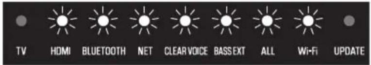 TV HDMI BLUETOOTH NET CLEAR VOICE BASSEXT ALL Wi-Fi UPDATE