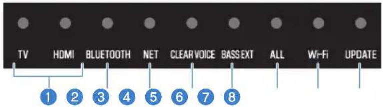 TV HDMI BLUETOOTH NET CLEAR VOICE BASSEXT ALL Wi-Fi UPDATE 1 2 3 4 5 6 7 8