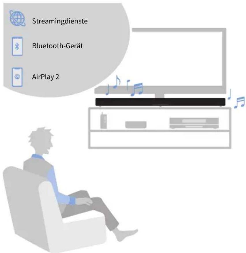 Streamingdienste Bluetooth-Gerät AirPlay 2