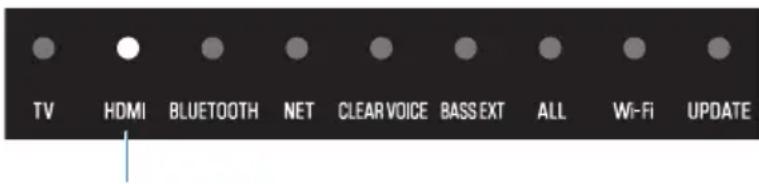 TV HDMI BLUETOOTH NET CLEAR VOICE BASSEXT ALL Wi-Fi UPDATE