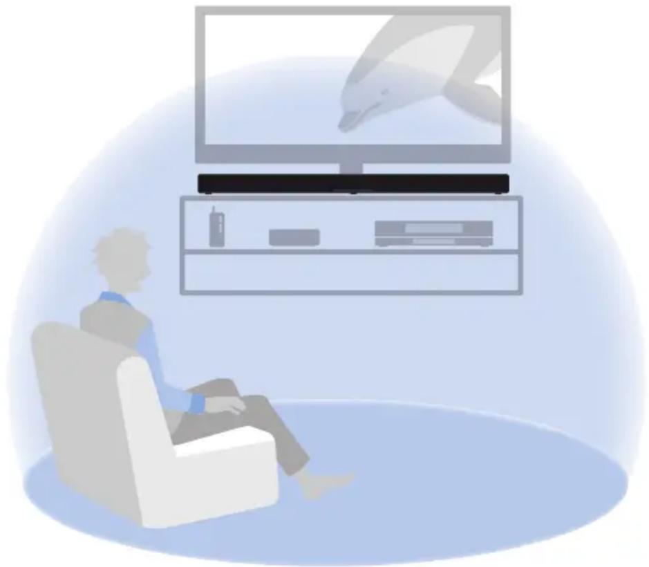 YAMAHA SR-X40A - Erzeugung von Surround-Sound durch einfachen Anschluss an einen Fernseher - 1
