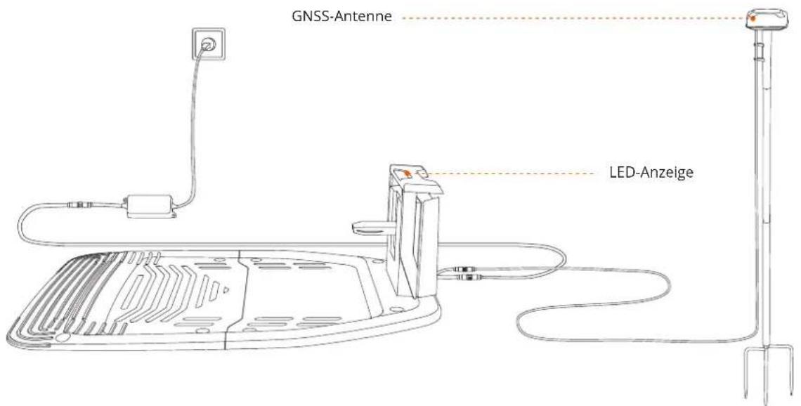 GNSS-Antenne LED-Anzeige