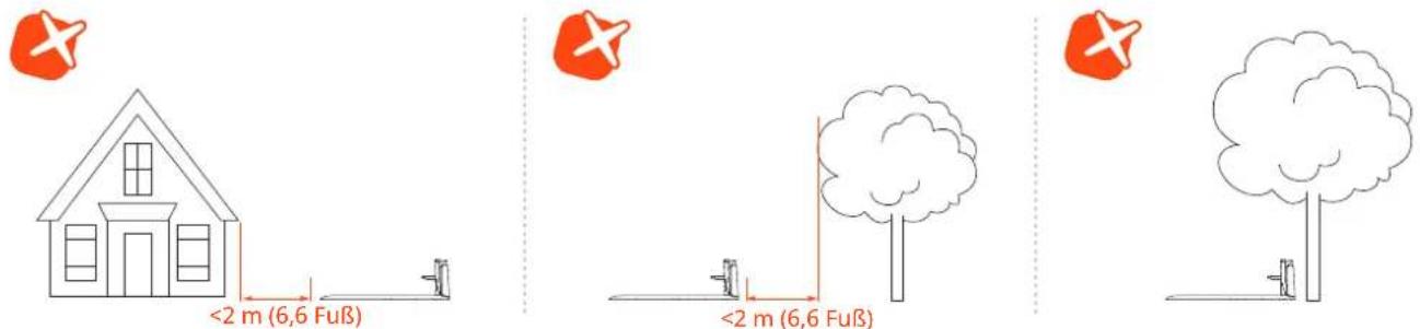<2 m (6,6 Fuß)