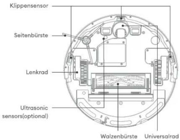 Klippensensor Seitenbürste Lenkrad Ultrasonic sensors(optional) Walzenbürste Universalrad