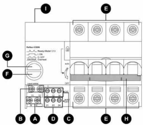 I E Reflex IC50N Risely-Aksten 1.2.3 1. ON OFF G F Level control B A D C E H 11 12 13 14 15 16 21 22 24 OFF A B C D E H