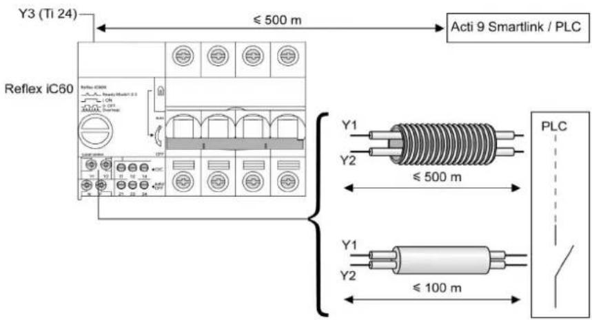 Y3 (Ti 24) ≤ 500 m Acti 9 Smartlink / PLC Reflex iC60 Y1 Y2 ≤ 500 m PLC Y1 Y2 ≤ 100 m