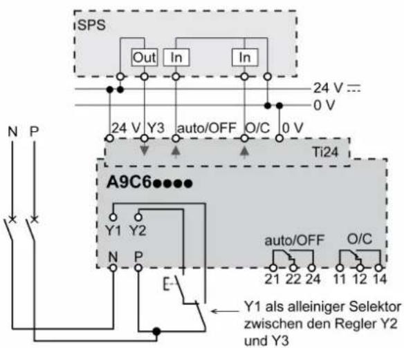 SPS Out In In 24 V ... 0 V 24 V Y3 auto/OFF O/C 0 V Ti24 A9C6 Y1 Y2 N P E- auto/OFF O/C 21 22 24 11 12 14 Y1 als alleiniger Selektor zwischen den Regler Y2 und Y3