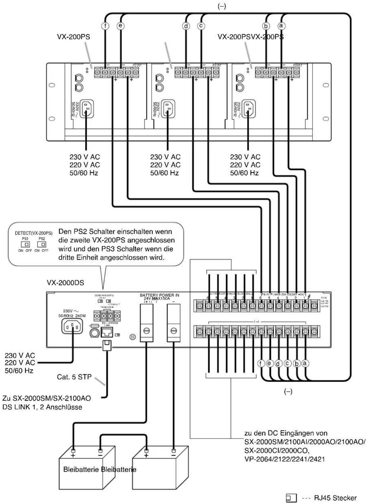 VX-200PS 230 V AC 220 V AC 50/60 Hz 230 V AC 220 V AC 50/60 Hz 230 V AC 220 V AC 50/60 Hz VX-200PSVX-200PS DETECT(VX-200PS) PS3 PS2 ON OFF ON OFF Den PS2 Schalter einschalten wenn die zweite VX-200PS angeschlossen wird und den PS3 Schalter wenn die dritte Einheit angeschlossen wird. VX-2000DS CAT. 5 STP Zu SX-2000SM/SX-2100AO DS LINK 1, 2 Anschlüsse BATTERY POWER IN 24V MAX150A (+) ( - ) zu den DC Eingängen von SX-2000SM/2100AI/2000AO/2100AO/ SX-2000CI/2000CO, VP-2064/2122/2241/2421 bleibatterie Bleibatterie RJ45 Stecker