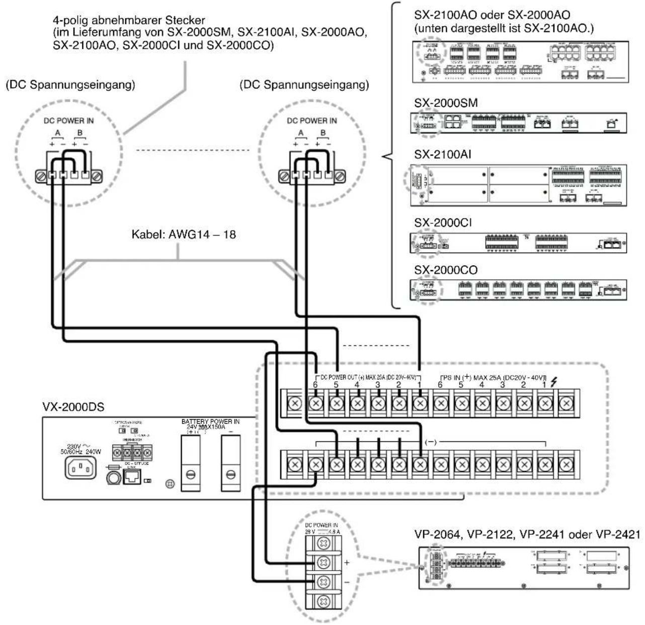 4-polig abnehmbarer Stecker (im Lieferumfang von SX-2000SM, SX-2100AI, SX-2000AO, SX-2100AO, SX-2000CI und SX-2000CO) (DC Spannungseingang) (DC Spannungseingang) Kabel: AWG14 - 18 VX-2000DS BATTERY POWER IN 24V MAX150A (230V ~ 50/60Hz 240W DC-SITUXE DC POWER IN 6 5 4 3 2 1 6 5 4 3 2 1 DC POWER OUT (+) MAX 25A (DC 20V-40V) FPS IN (+) MAX 25A (DC20V - 40V) (-) DC POWER IN 28 V - 5.8 A WP-2064, VP-2122, VP-2241 oder VP-2421