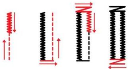 PFAFF Expression 715 - Automatisches Knopfloch - 1