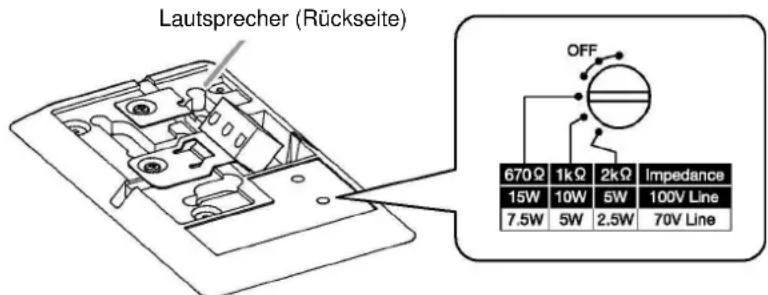 Lautsprecher (Rückseite) OFF 670Ω 1kΩ 2kΩ Impedance 15W 10W 5W 100V Line 7.5W 5W 2.5W 70V Line