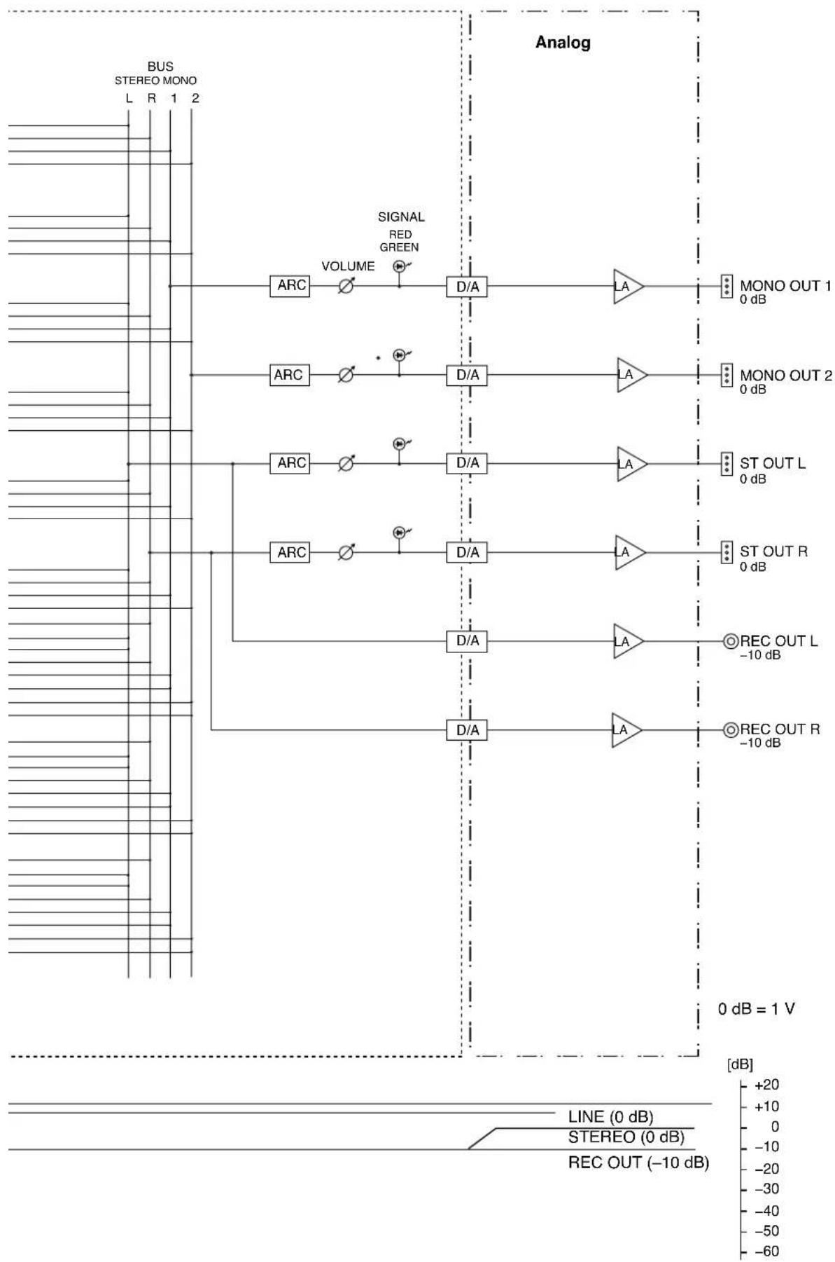 TOA M-66 - BLOCKSCHALTBILD - 2