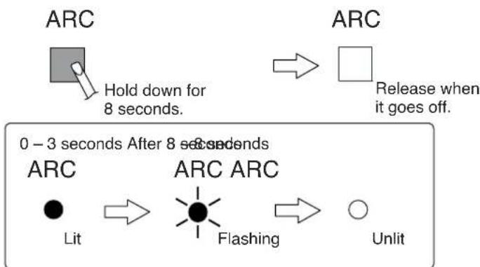 TOA M-66 - Sperren der ARC Funktion - 2