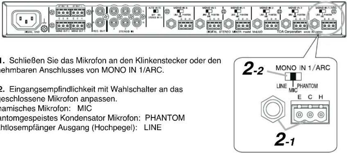 1. Schließen Sie das Mikrofon an den Klinkenstecker oder den ehmbaren Anschlusses von MONO IN 1/ARC. 2. Eingangsempfindlichkeit mit Wahlschalter an das eschlossene Mikrofon anpassen. namisches Mikrofon: MIC antomgespeistes Kondensator Mikrofon: PHANTOM htlosempfänger Ausgang (Hochpegel): LINE 2-2 MONO IN 1/ARC LINE MIC PHANTOM E C H 2-1