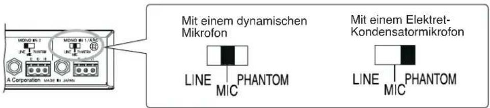 A Corporation MADE BY JAPAN Mit einem dynamischen Mikrofon LINE MIC PHANTOM Mit einem Elektret-Kondensatormikrofon LINE MIC PHANTOM