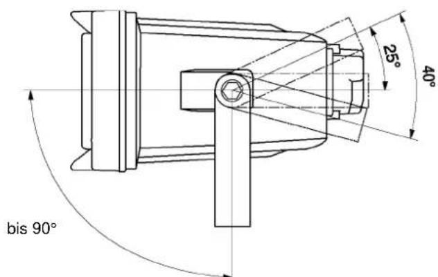 bis 90° 25° 40°