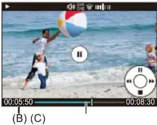 PANASONIC Lumix S1R II - Starten Sie die Wiedergabe des Videos. - 1