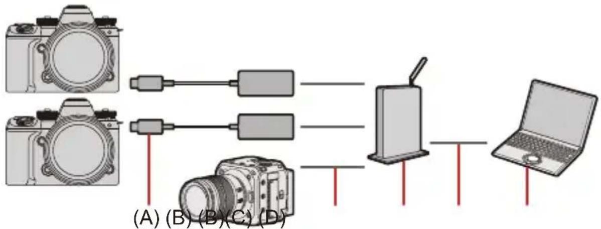 PANASONIC Lumix S1R II - Führen Sie die Operationen in “Benutzung von “LUMIX Tether” mit einer kabelgebundenen LAN-Verbindung” beginnend mit Schritt 2 aus. - 1