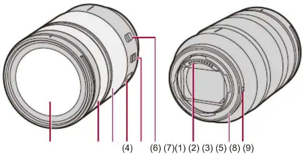(4) (6) (7)(1) (2) (3) (5) (8) (9)