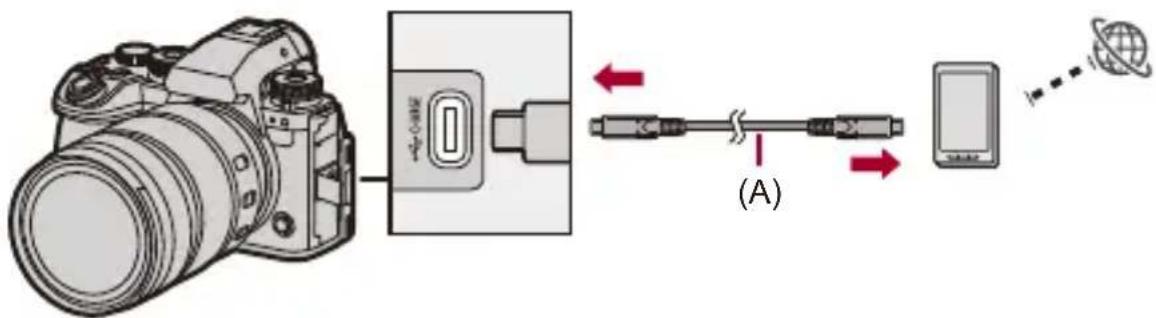 PANASONIC Lumix S1R II - [USB-Tethering] - 1