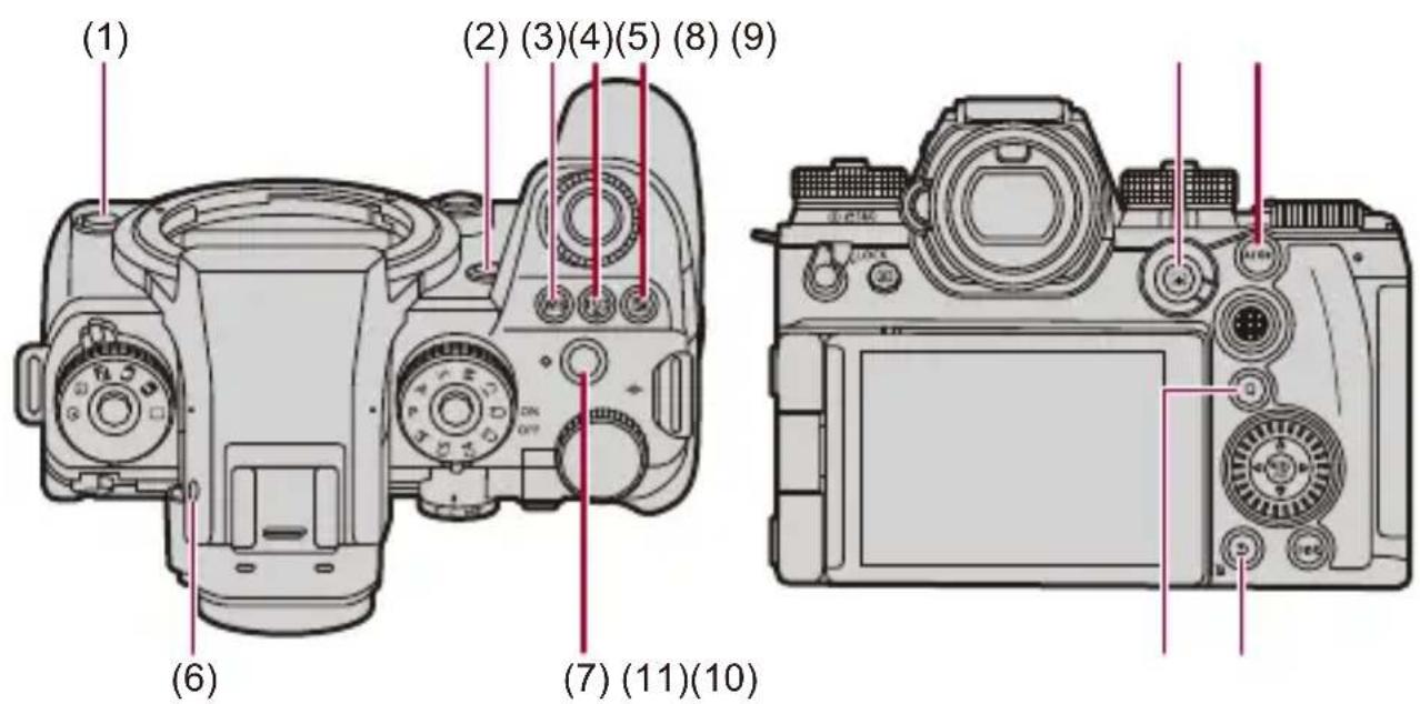 (1) (2) (3)(4)(5) (8) (9) (6) (7) (11)(10)
