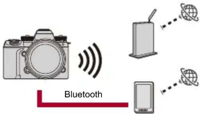 Bluetooth
