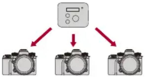 PANASONIC Lumix S1R II - Bedienen Sie das externe Gerät, um das Timecode-Signal auszugeben. - 2