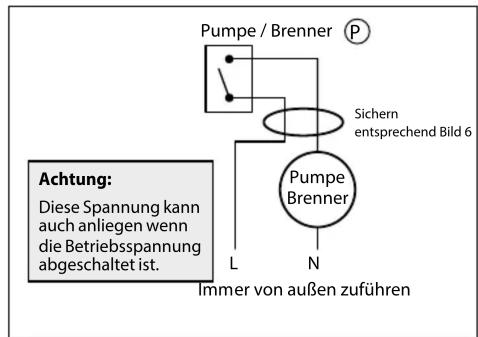Pumpe / Brenner Sichern entsprechend Bild 6 Achtung: Diese Spannung kann auch anliegen wenn die Betriebsspannung abgeschaltet ist. L N Pumpe Brenner Immer von außen zuführen