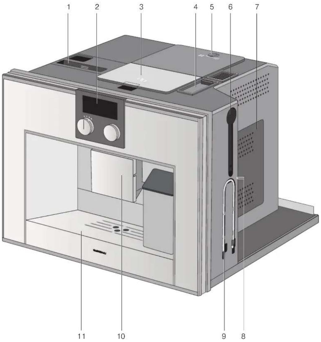 GAGGENAU CM450110 - Gerät kennen lernen - 2
