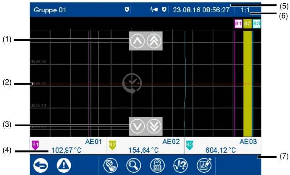 Jumo Logoscreen 600 - Kurvendiagramm - 4