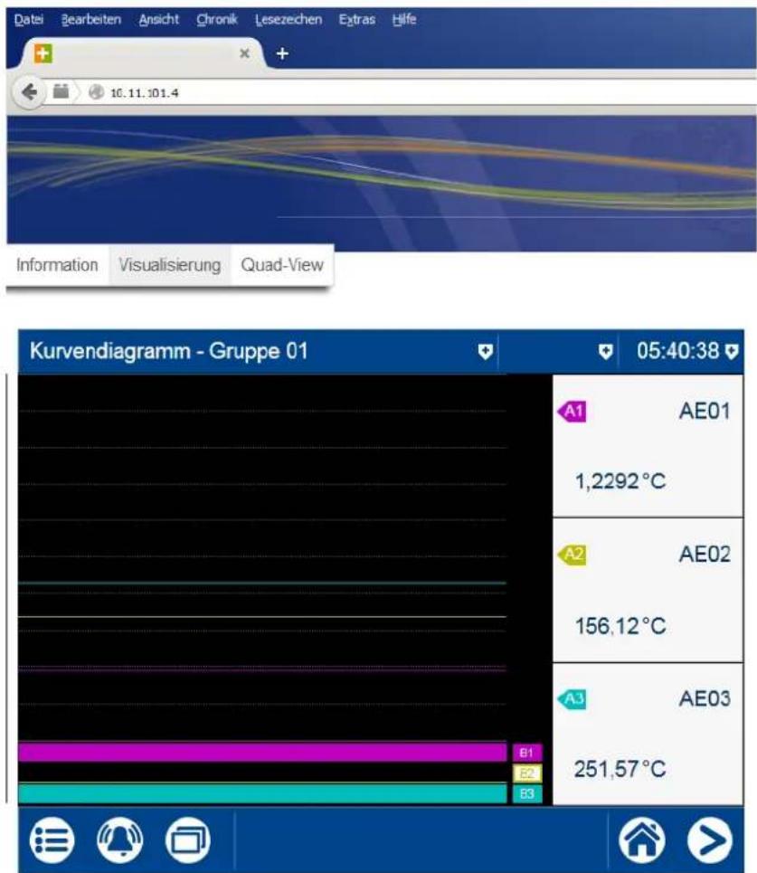 Datei Bearbeiten Ansicht Chronik Lesezechen Extras Hilfe 10.11:301.4 Information Visualisierung Quad-View Kurvendiagramm - Gruppe 01 05:40:38 A1 AE01 1,2292°C A2 AE02 156,12°C A3 AE03 251,57°C