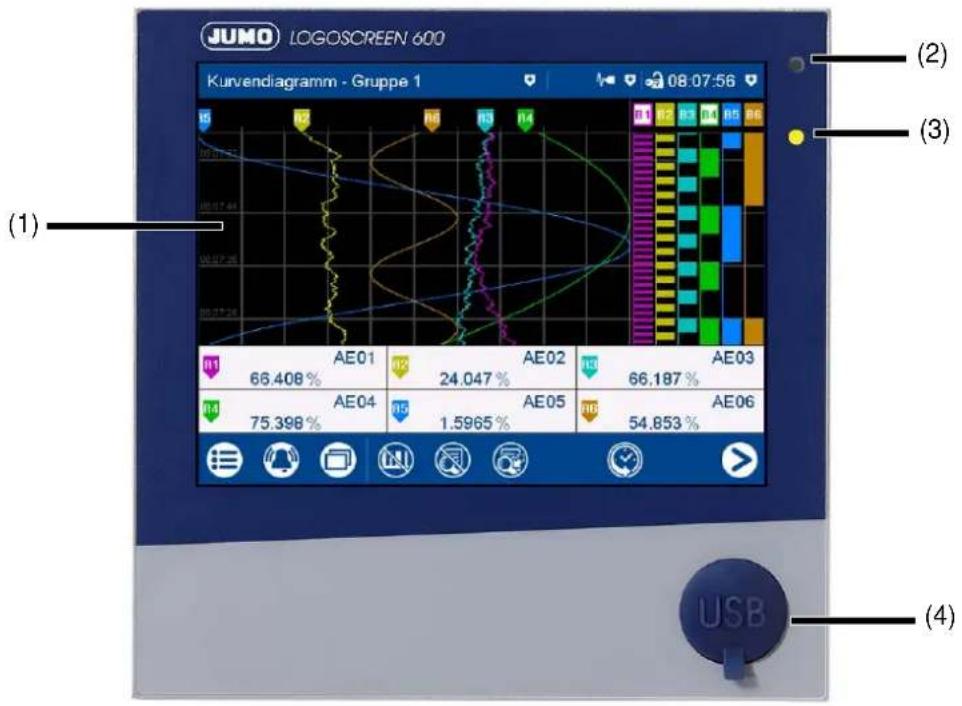 JUMO LOGOSCREEN 600 Kurvendiagramm - Gruppe 1 (1) (2) (3) (4) AE01 66.408 % AE02 24.047 % AE03 66.187 % AE04 75.398 % AE05 1.5965 % AE06 54.853 %