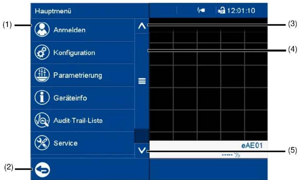 (1) Anmelden Konfiguration Parametrierung Geräteinfo Audit-Trail-Liste Service (2) (3) (4) eAE01 ---- %