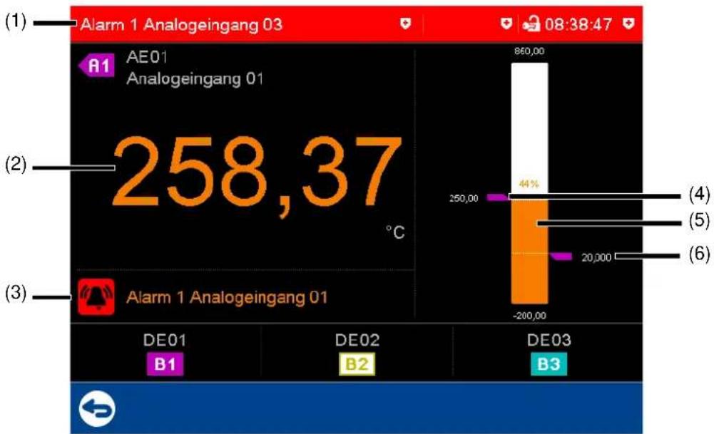 (1) Alarm 1 Analogingang 03 08:38:47 (A1) AE01 Analogeingang 01 258,37 °C (2) Alarm 1 Analogingang 01 DE01 B1 DE02 B2 DE03 B3 (4) (5) (6)