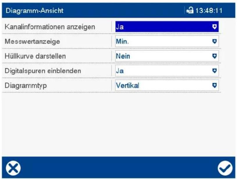 Diagramm-Ansicht 13:48:11 Kanalinformationen anzeigen Ja Messwertanzeige Min. Hüllkurve darstellen Nein Digitalspuren einblenden Ja Diagrammtyp Vertikal