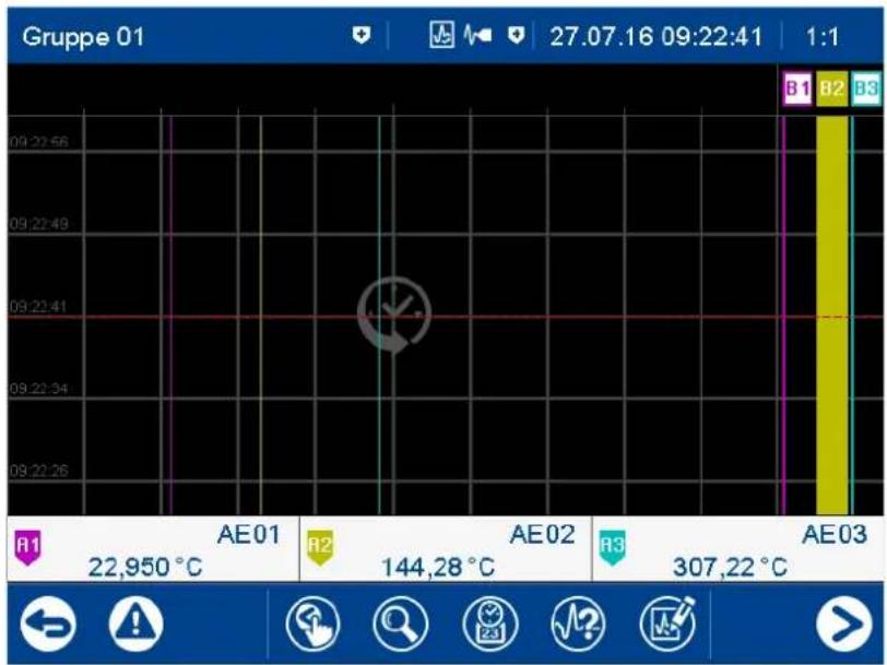 Gruppe 01 27.07.16 09:22:41 1:1 B1 B2 B3 09:22:56 09:22:49 09:22:41 09:22:34 09:22:26 AE01 AE02 AE03 22,950 °C 144,28 °C 307,22 °C