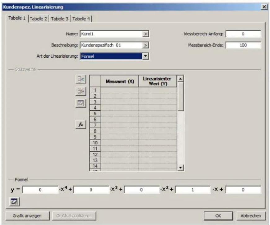 Kundenspez. Linearisierung Tabelle 1 | Tabelle 2 | Tabelle 3 | Tabelle 4 | Name: Kund 1 Beschreibung: Kundenspezifisch 01 Messbereich-Anfang: 0 Messbereich-Ende: 100 Art der Linearisierung: Formel Stützweite Messwert (X) Linearisierter Wert (Y) 1 2 3 4 5 6 7 8 9 10 11 12 13 14 Formel y = 0 ·x⁴ + 0 ·x³ + 0 ·x² + 1 ·x + 0 Grafik anzeigen Grafik aktualisierten OK Abbrevchen