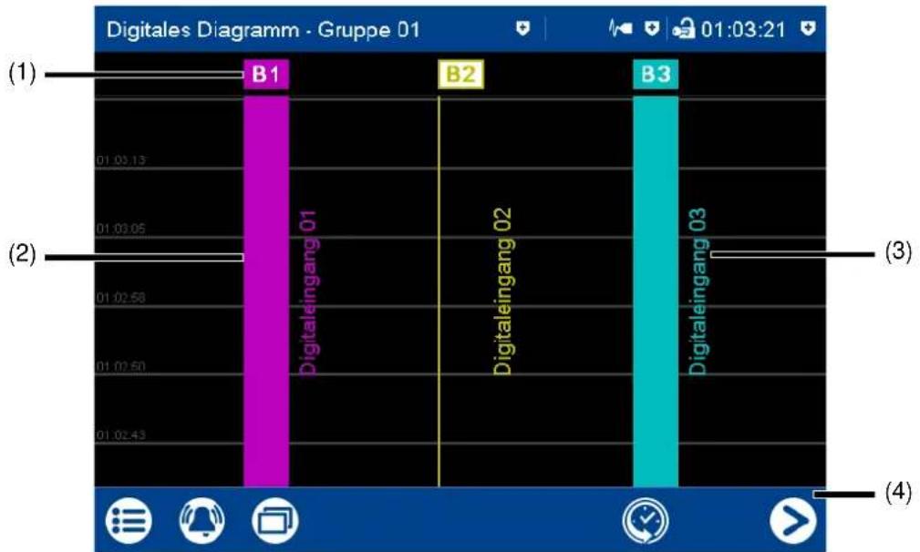 Jumo Logoscreen 600 - Digitales Diagramm - 2
