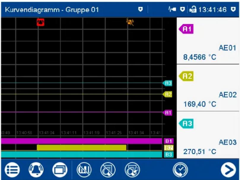 Jumo Logoscreen 600 - Horizontales Diagramm - 1