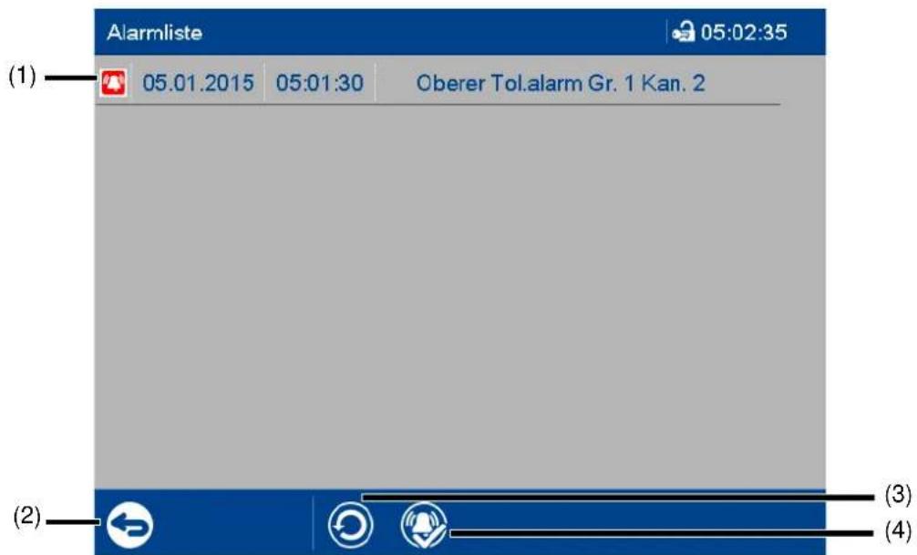 Alarmliste 05:02:35 (1) 05.01.2015 05:01:30 Oberer Tol.alarm Gr. 1 Kan. 2 (2) (3) (4)