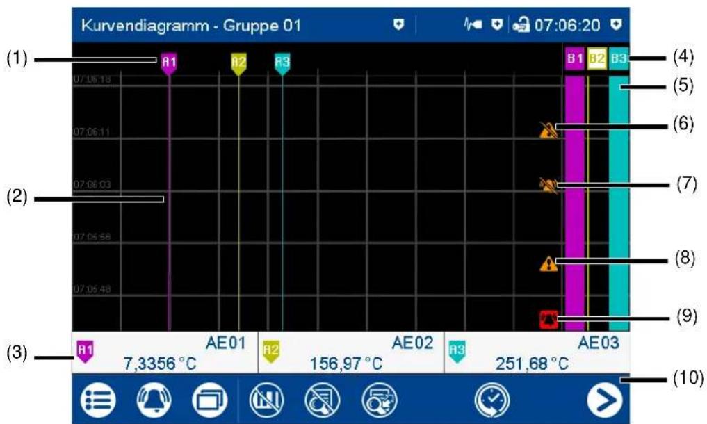 Jumo Logoscreen 600 - Kurvendiagramm - 2