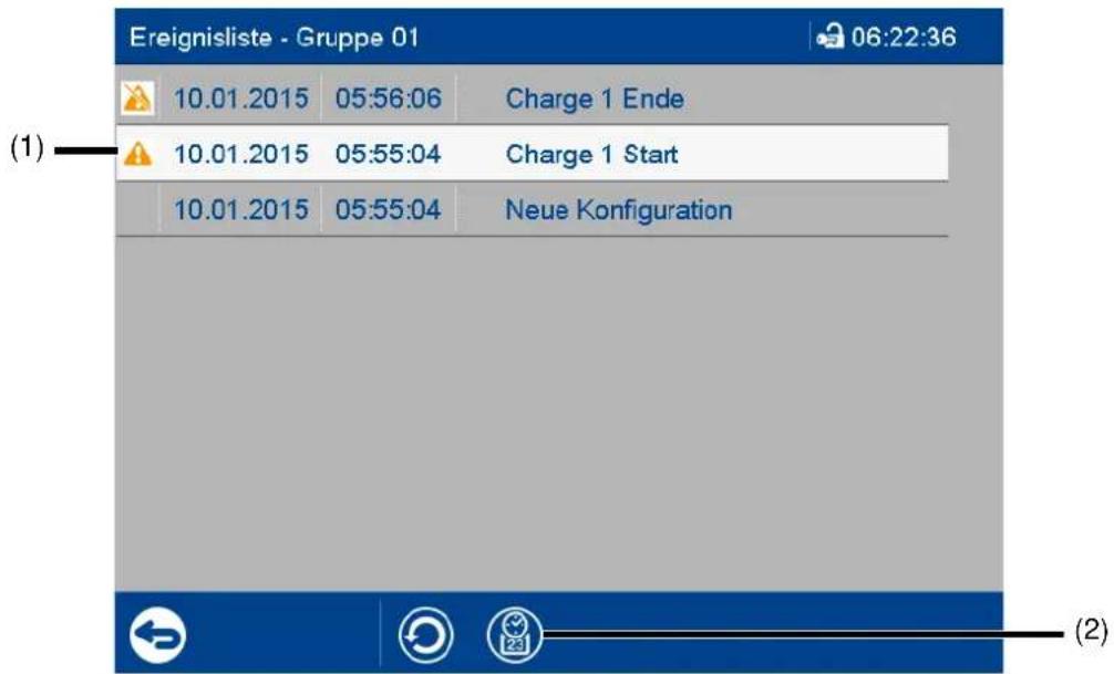 Ereignisliste - Gruppe 01 06:22:36 10.01.2015 05:56:06 Charge 1 Ende 10.01.2015 05:55:04 Charge 1 Start 10.01.2015 05:55:04 Neue Konfiguration (1) (2)